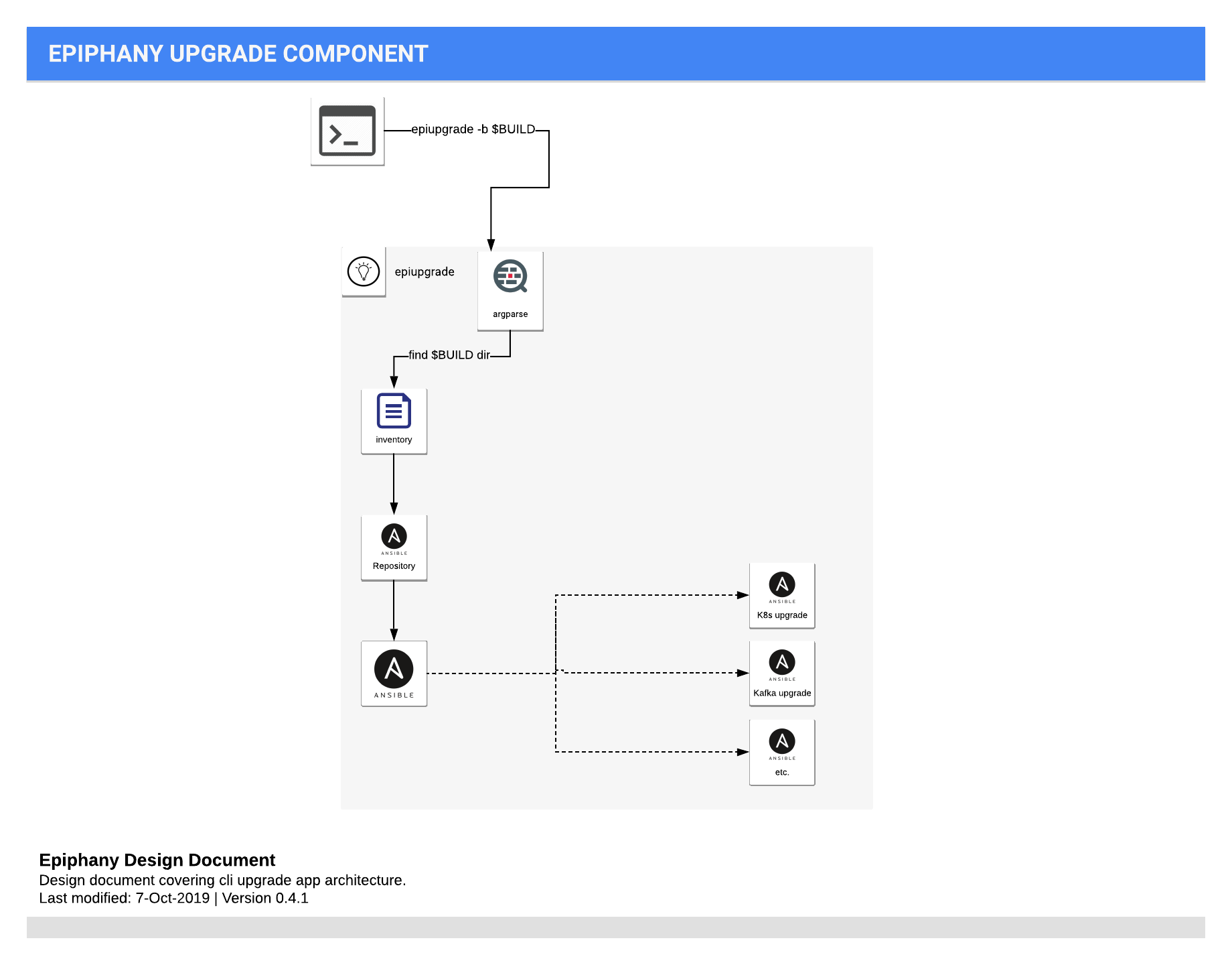 LambdaStack offline upgrade app